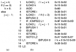 assembly-language